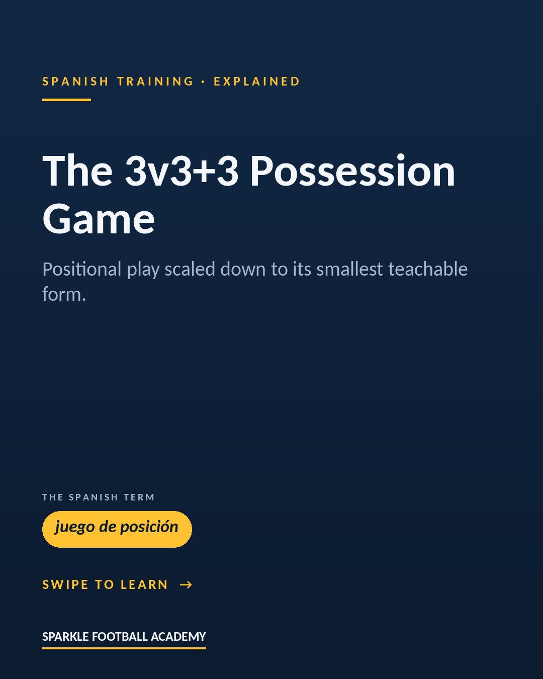 The 3v3+3 possession game cover graphic - juego de posicion explained by Sparkle Football Academy