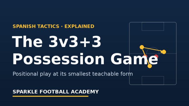 The 3v3+3 Possession Game: Positional Play Made Simple