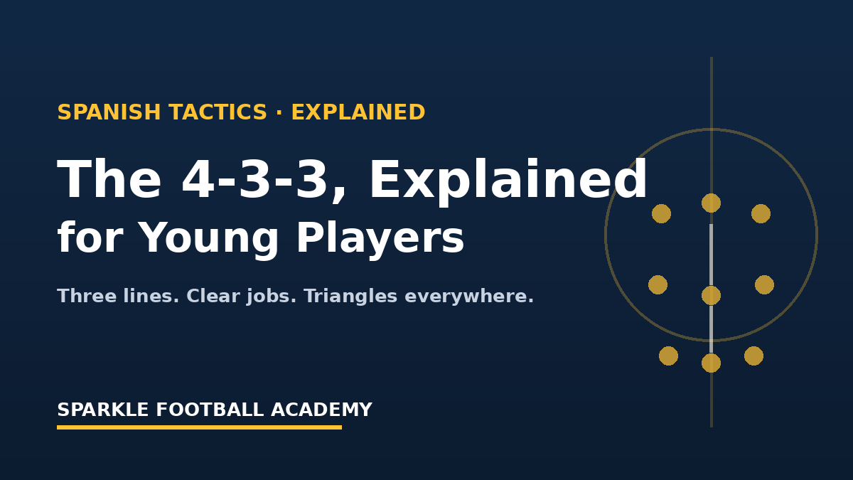 You are currently viewing The 4-3-3 Formation Explained for Young Players