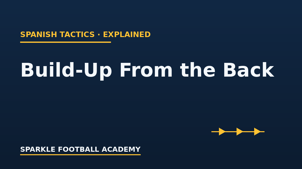 You are currently viewing Build-Up From the Back, Explained Simply