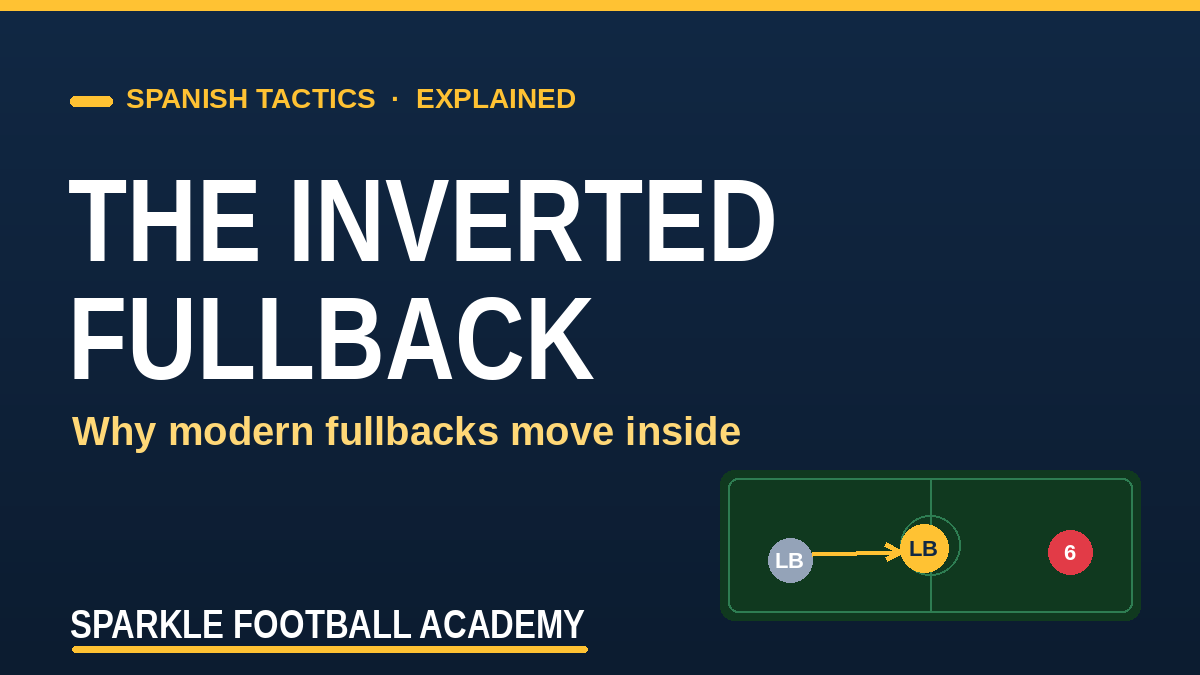 You are currently viewing The Inverted Fullback, Explained Simply (and Why It’s Suddenly Everywhere)