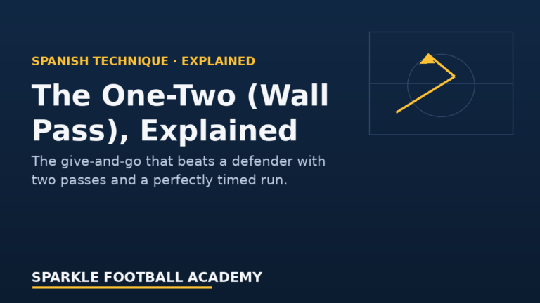 The One-Two: Soccer’s Simplest Way to Beat a Defender