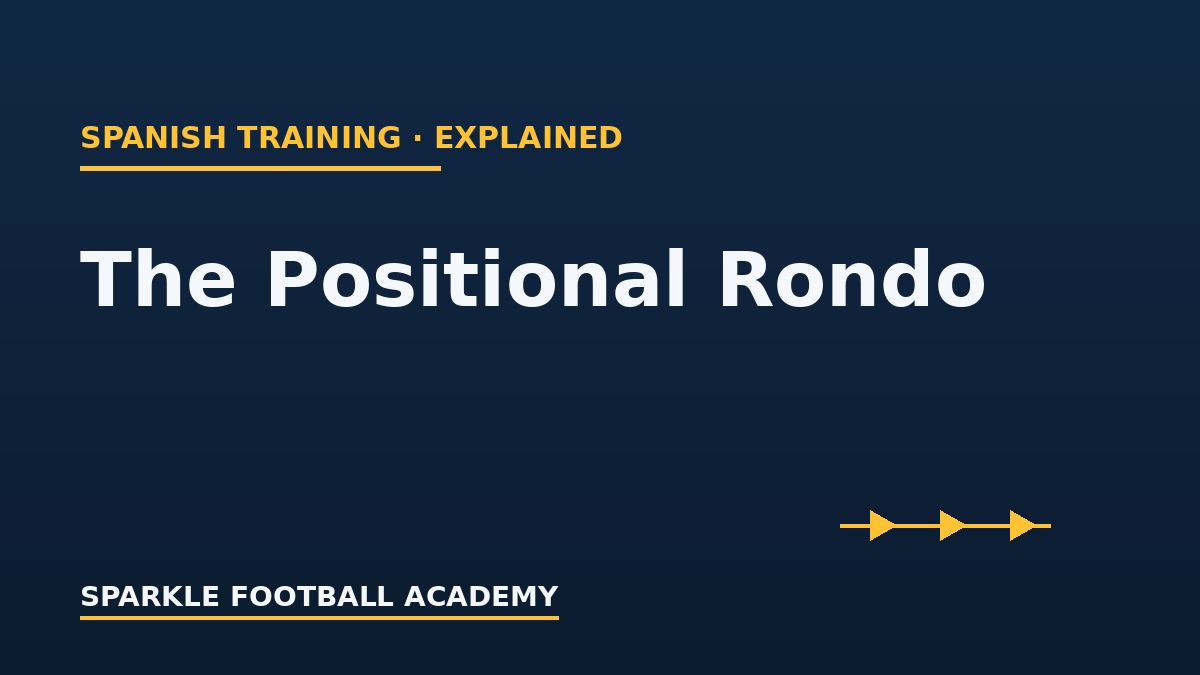 You are currently viewing The Positional Rondo: The Spanish Drill That Teaches Real Positioning