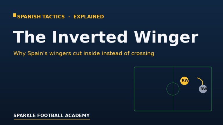 The Inverted Winger Explained: Why the Best Wingers Cut Inside (Not Just Cross)
