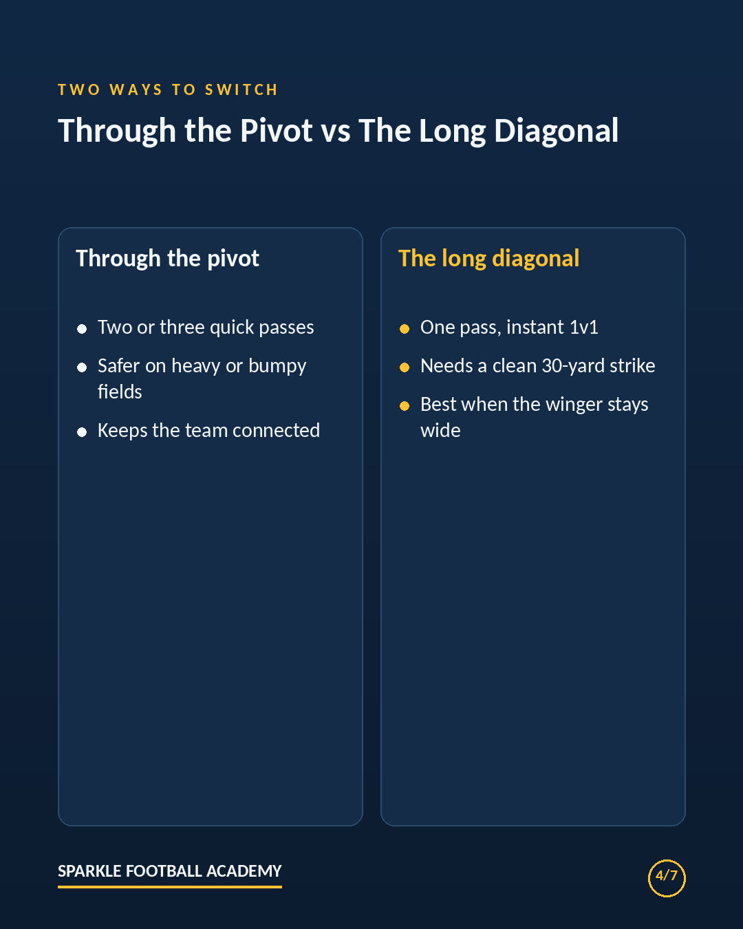 Two ways of switching the play in soccer compared: through the pivot versus the long diagonal