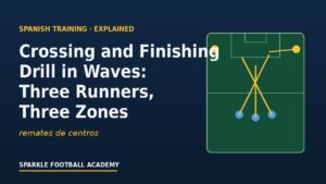 Read more about the article Crossing and Finishing Drill in Waves: Three Runners, Three Zones