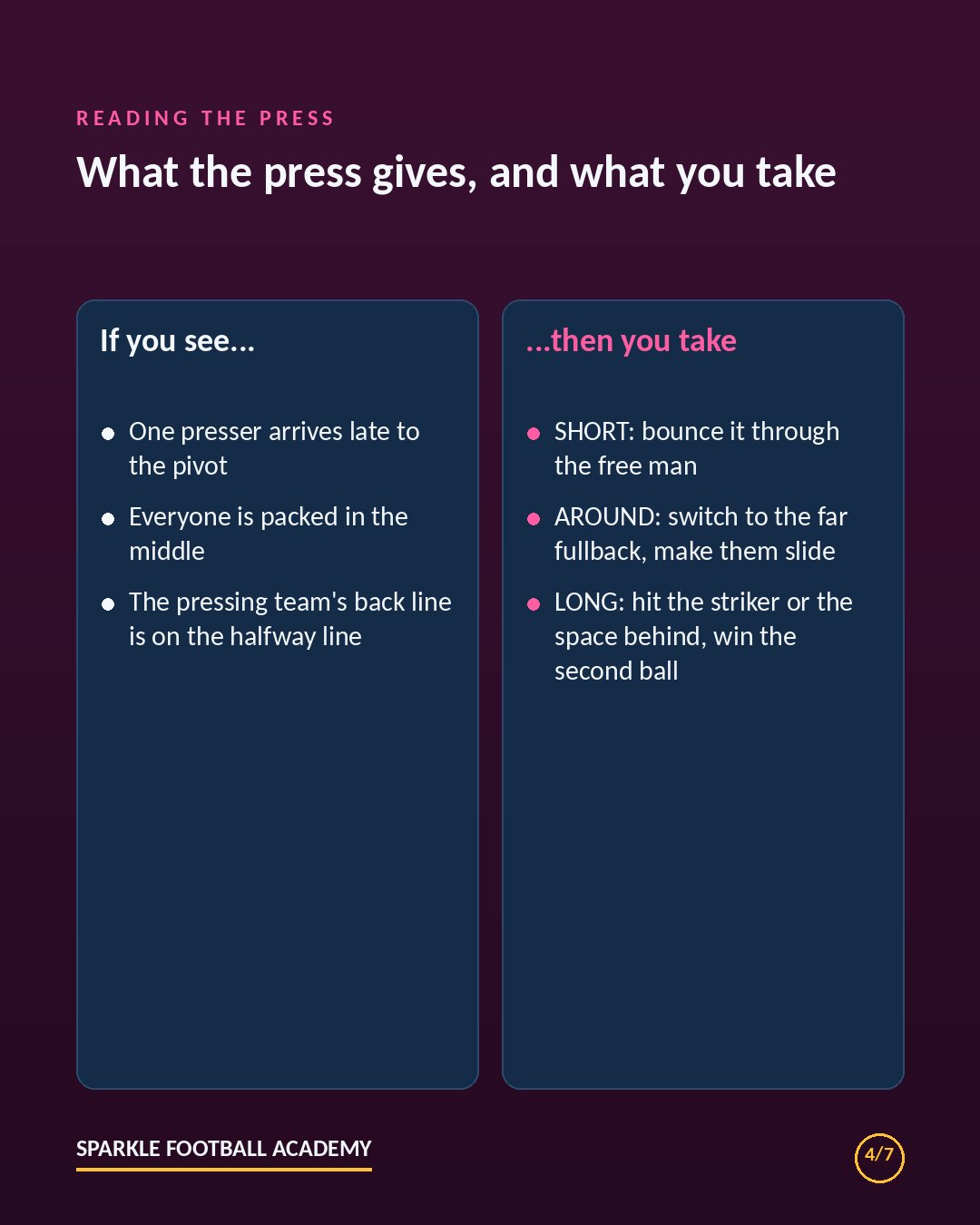 Reading the press: what the press gives you and which exit to take, short, around or long