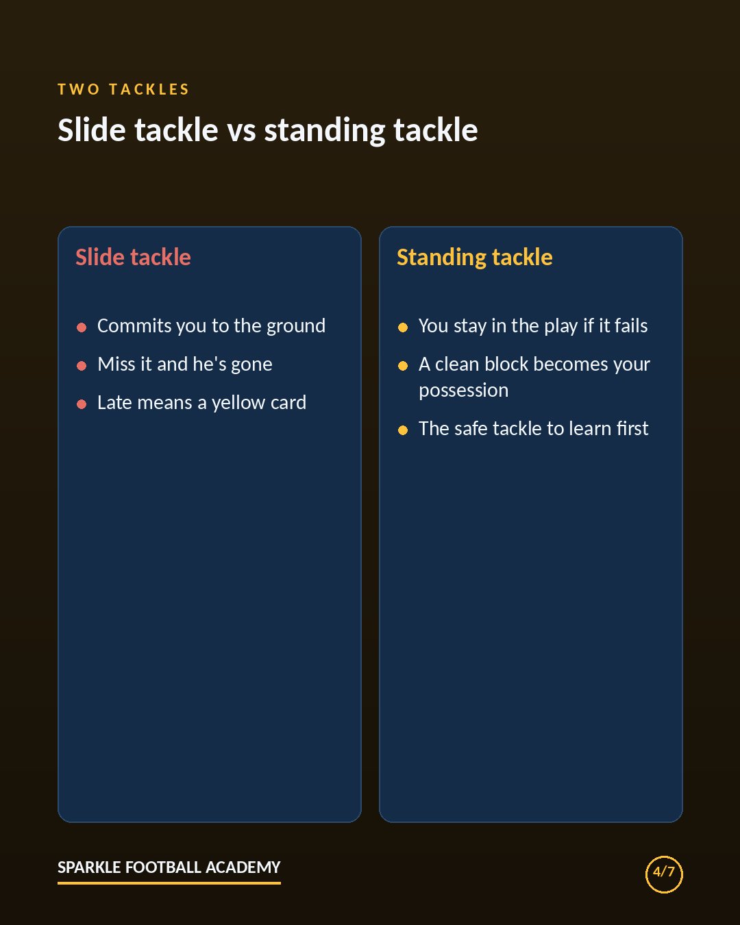 Slide tackle vs standing tackle comparison: the standing tackle keeps the defender in the play and turns a block into possession.