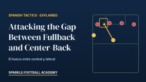 Read more about the article Attacking the Gap Between Fullback and Center-Back, Explained