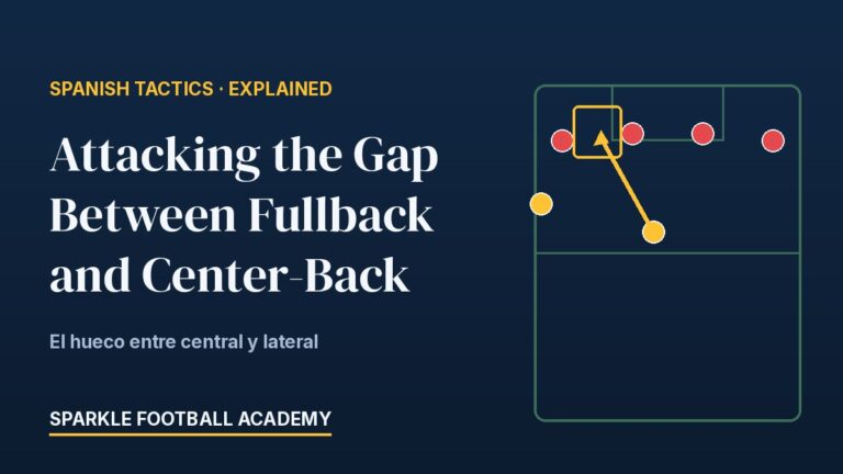 Attacking the Gap Between Fullback and Center-Back, Explained