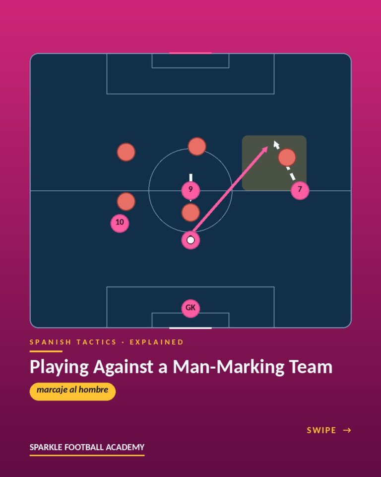 How to Beat Man-Marking in Soccer: A Youth Coach Guide