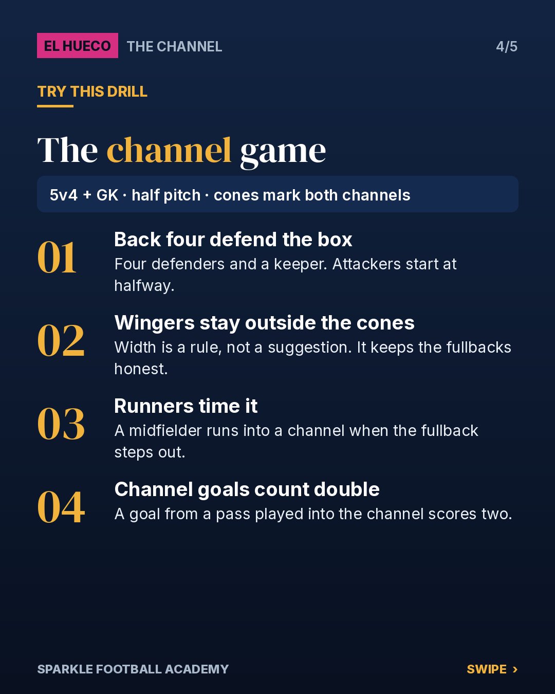 The channel game drill for attacking the gap between fullback and center-back