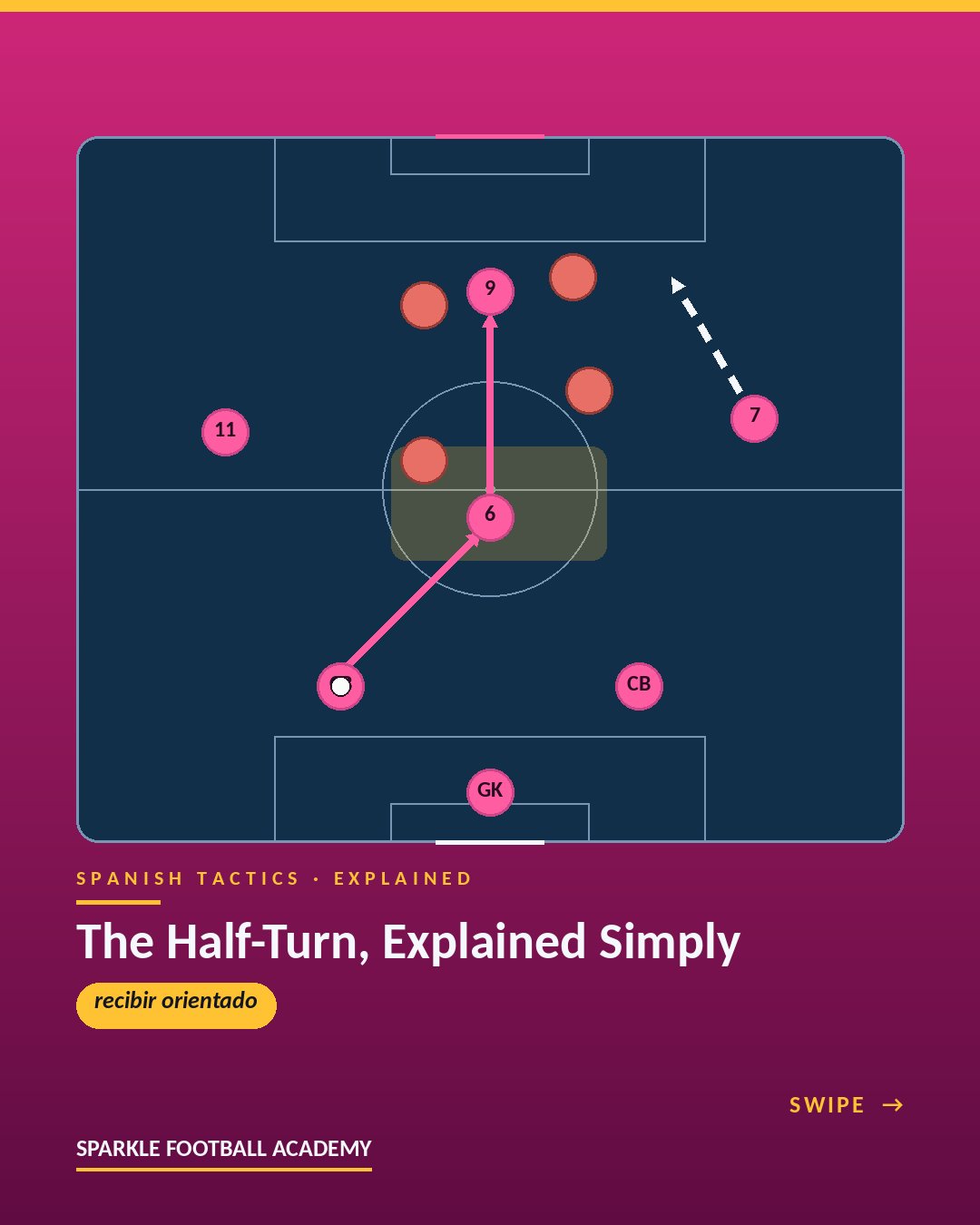 You are currently viewing The Half-Turn in Soccer: How to Receive the Ball to Play Forward