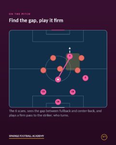 Read more about the article Line-Breaking Passes Explained: Why the Ball Should Skip a Line