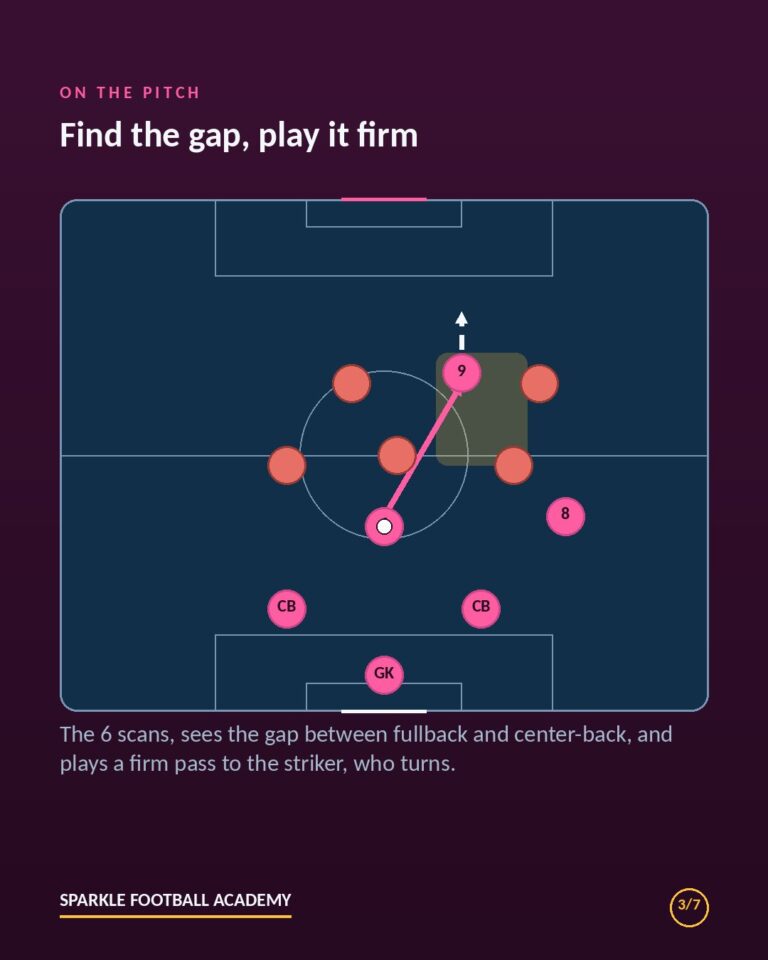 Line-Breaking Passes Explained: Why the Ball Should Skip a Line