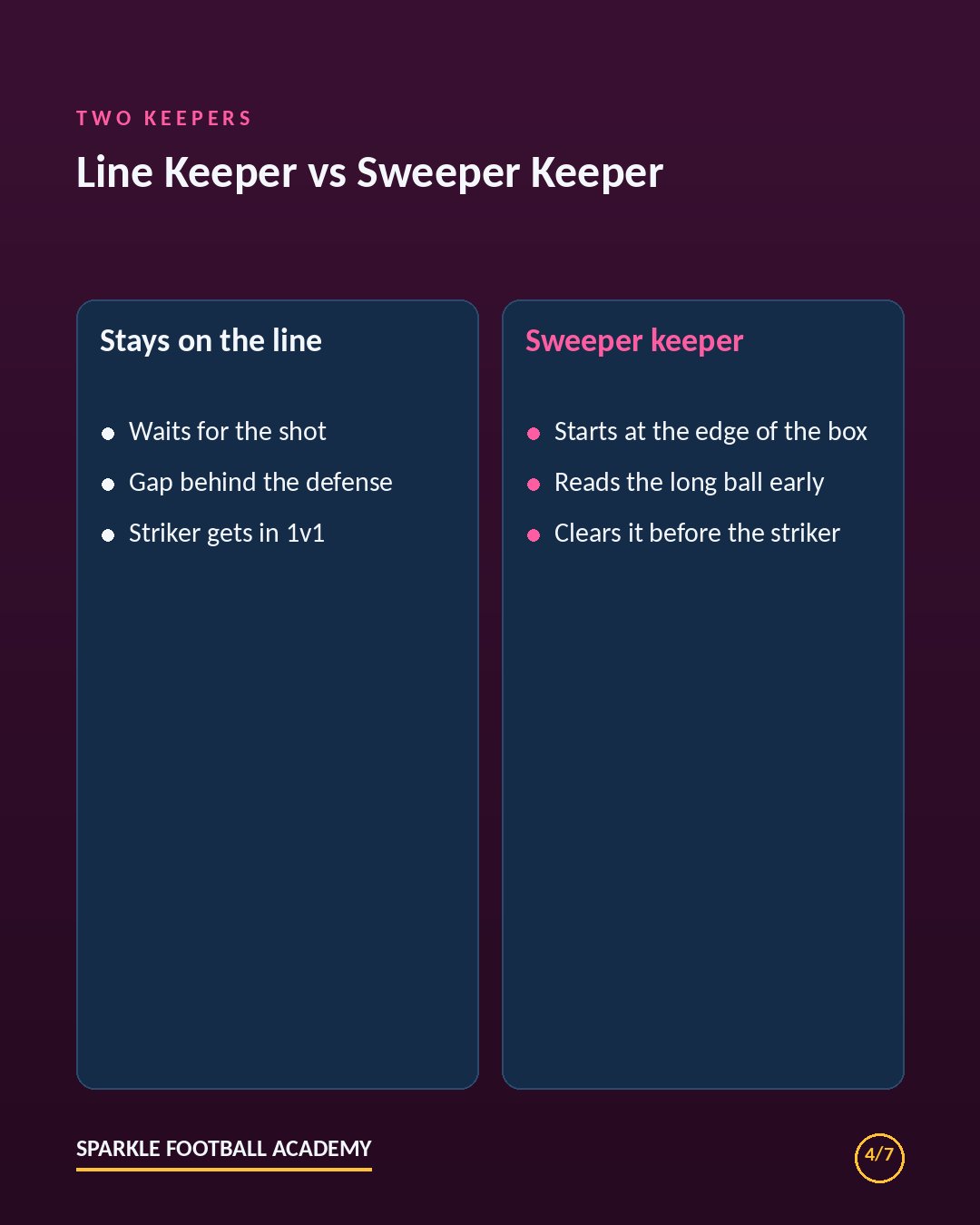 Line keeper vs sweeper keeper comparison for young goalkeepers
