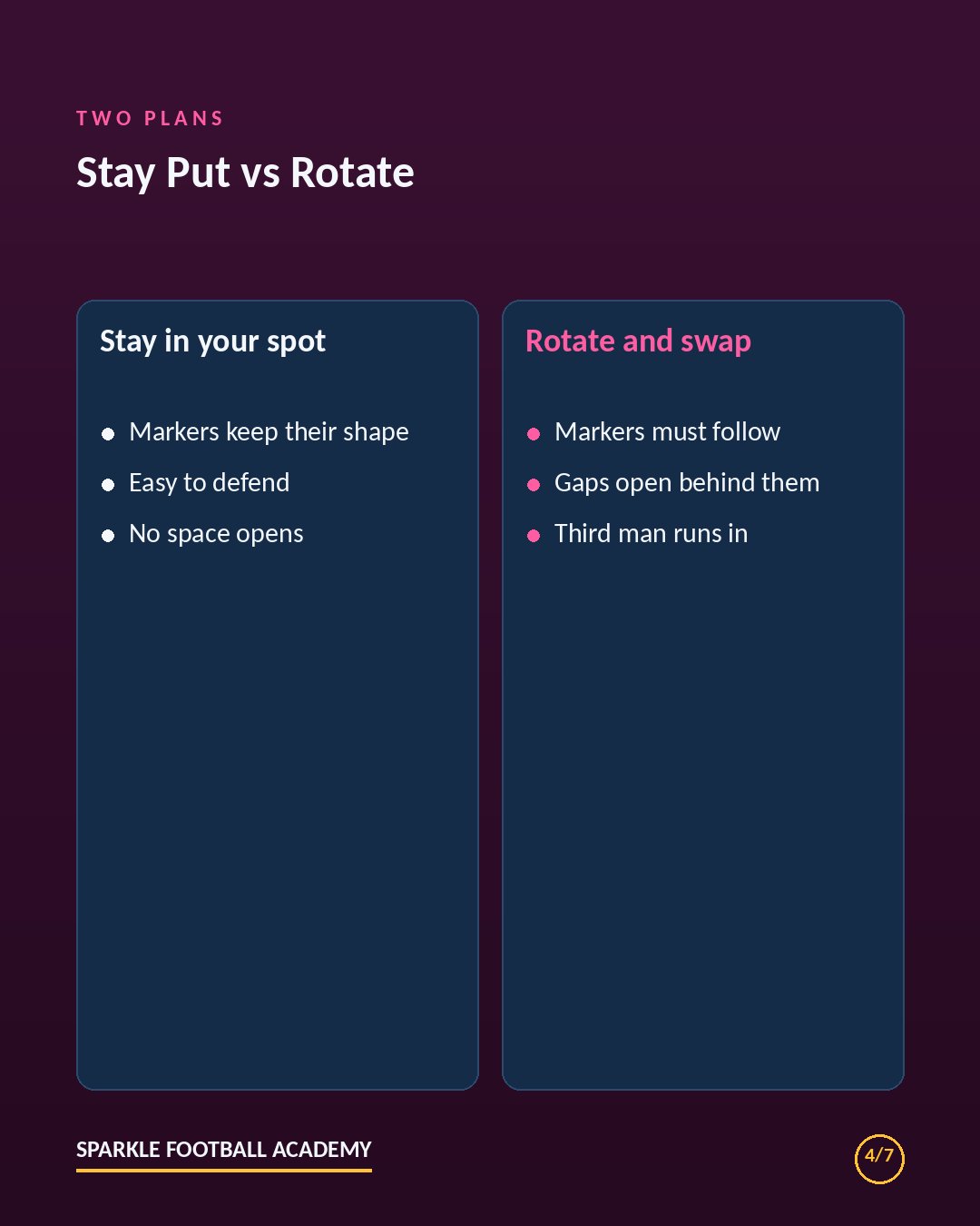 Man-marking in soccer: staying put versus rotating comparison