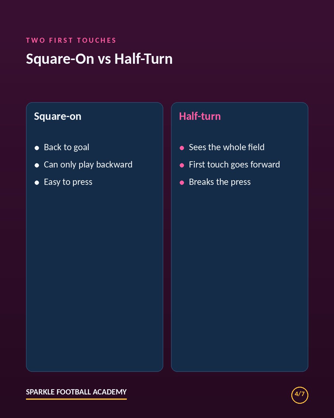 Square-on vs half-turn: how the half-turn in soccer lets a midfielder face forward and break the press