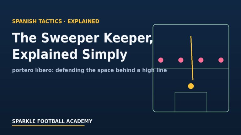 Sweeper Keeper Explained Simply: How Goalkeepers Defend the Space Behind a High Line