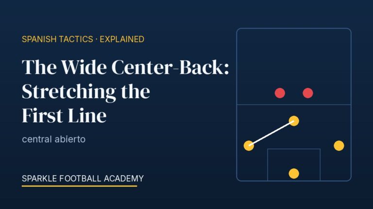Wide Center-Back Explained: How Splitting Your Center-Backs Beats the Press