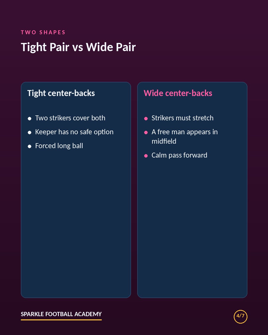 Wide center-backs vs tight center-backs comparison